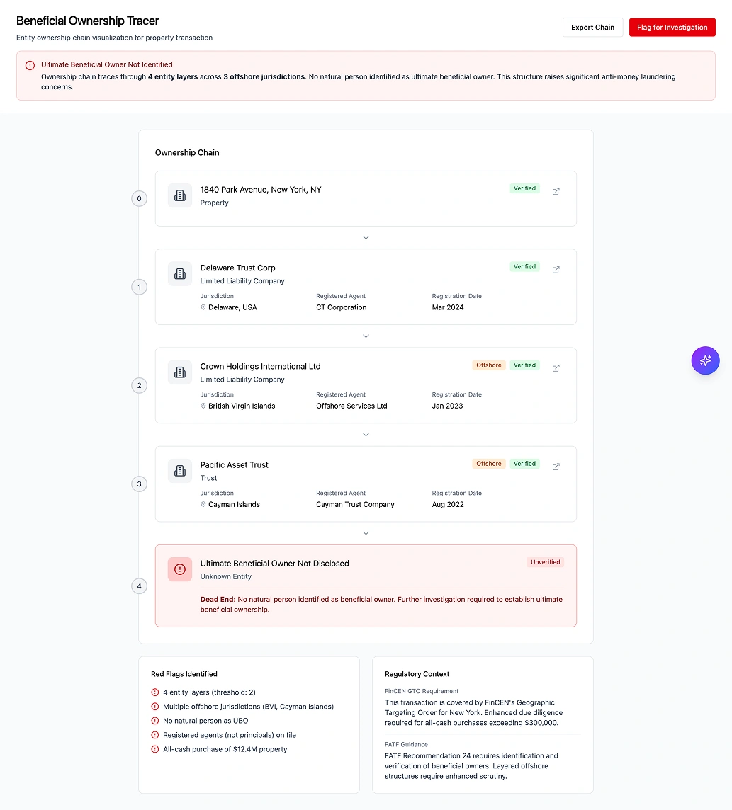 Beneficial Ownership Tracer showing entity resolution graph with ownership percentages and jurisdiction flags