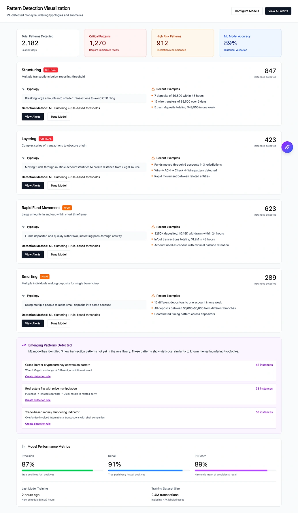 Property Dossier View showing comprehensive property file with documents and compliance status
