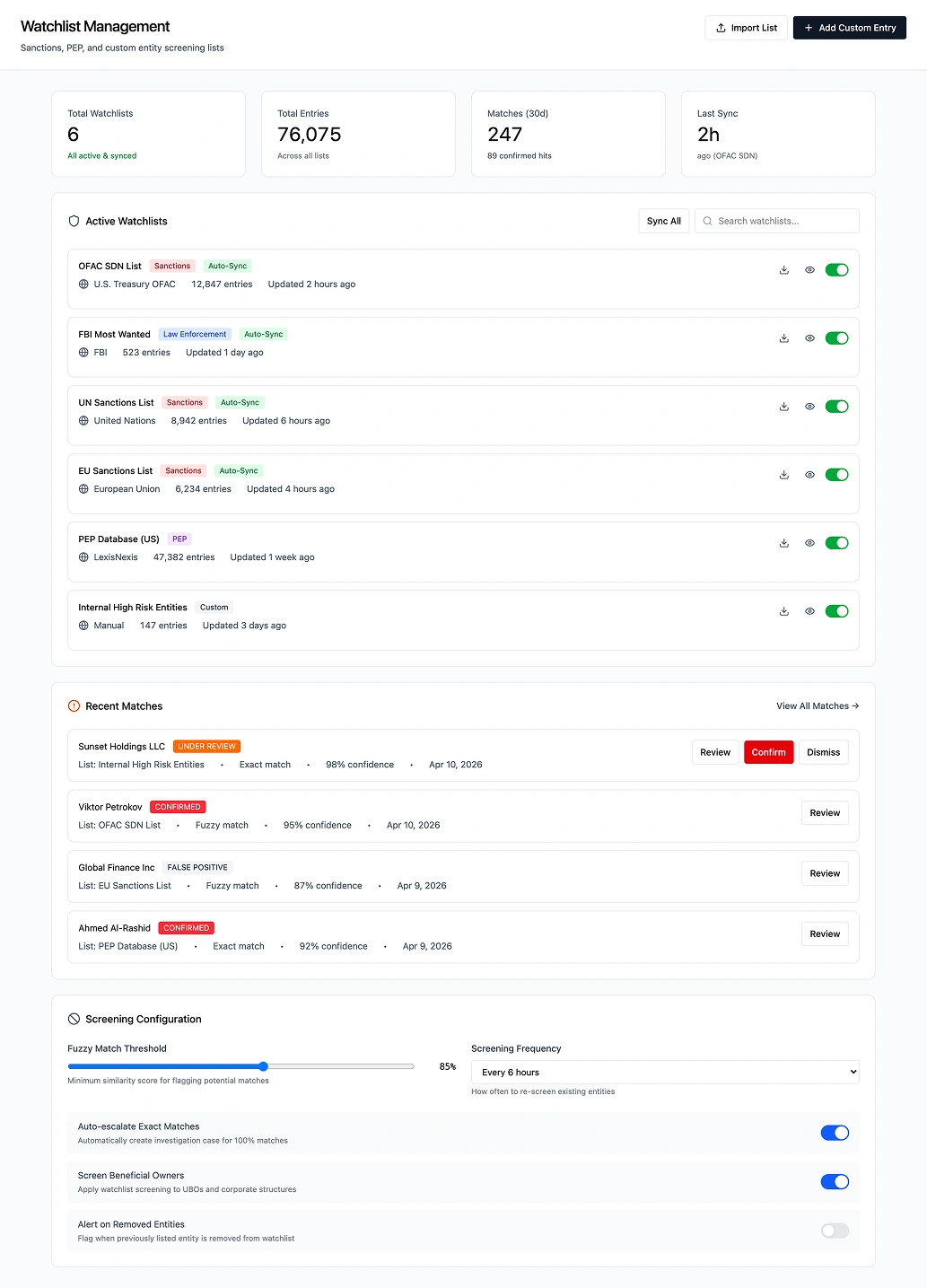 Watchlist Management showing sanctions, PEP, and adverse media monitoring