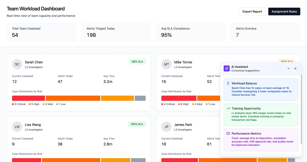 Team dashboard with AI workload balancing showing recommended case reassignments