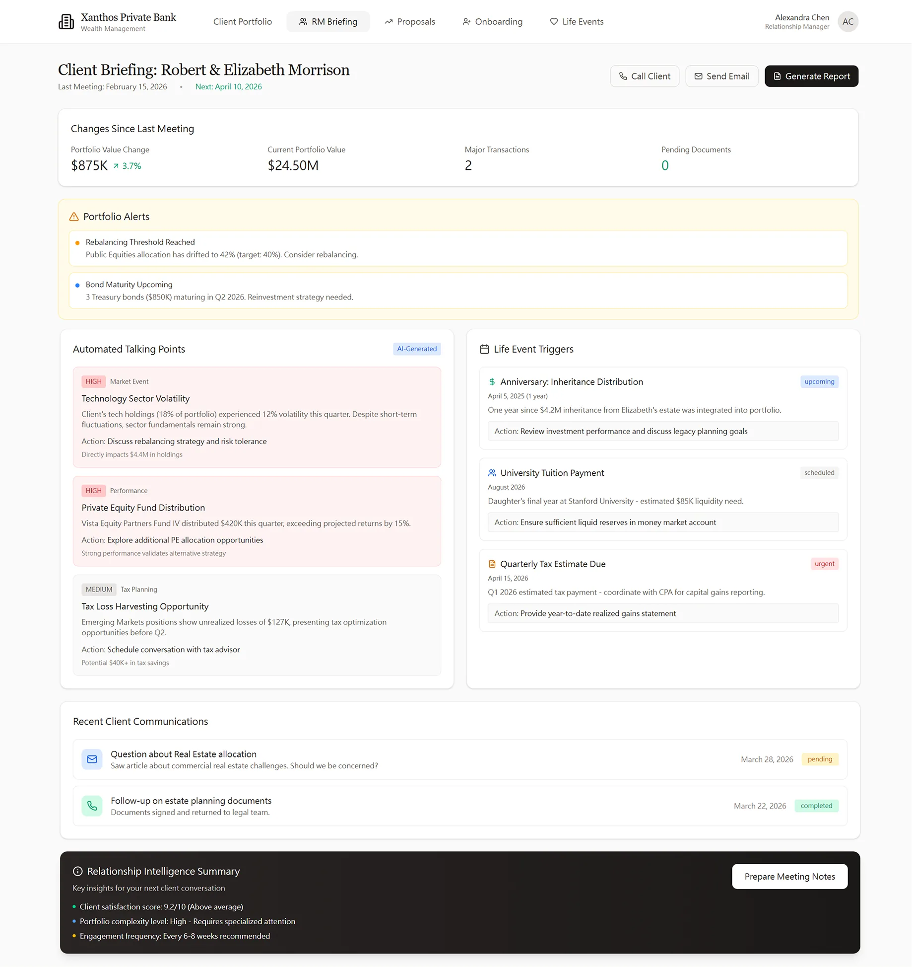 Xanthos Private Bank RM Briefing view for Robert & Elizabeth Morrison — and engagement frequency recommendations