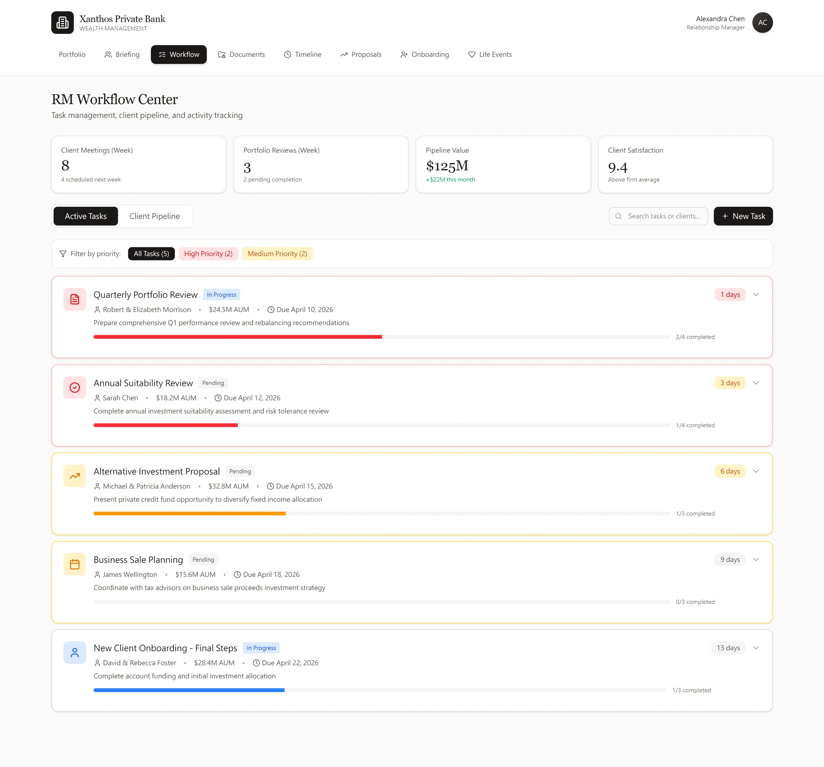 RM Workflow Center — with 1 pending completion, Pipeline Value 125M up 22M this month, Client Satisfaction 9.4 above…