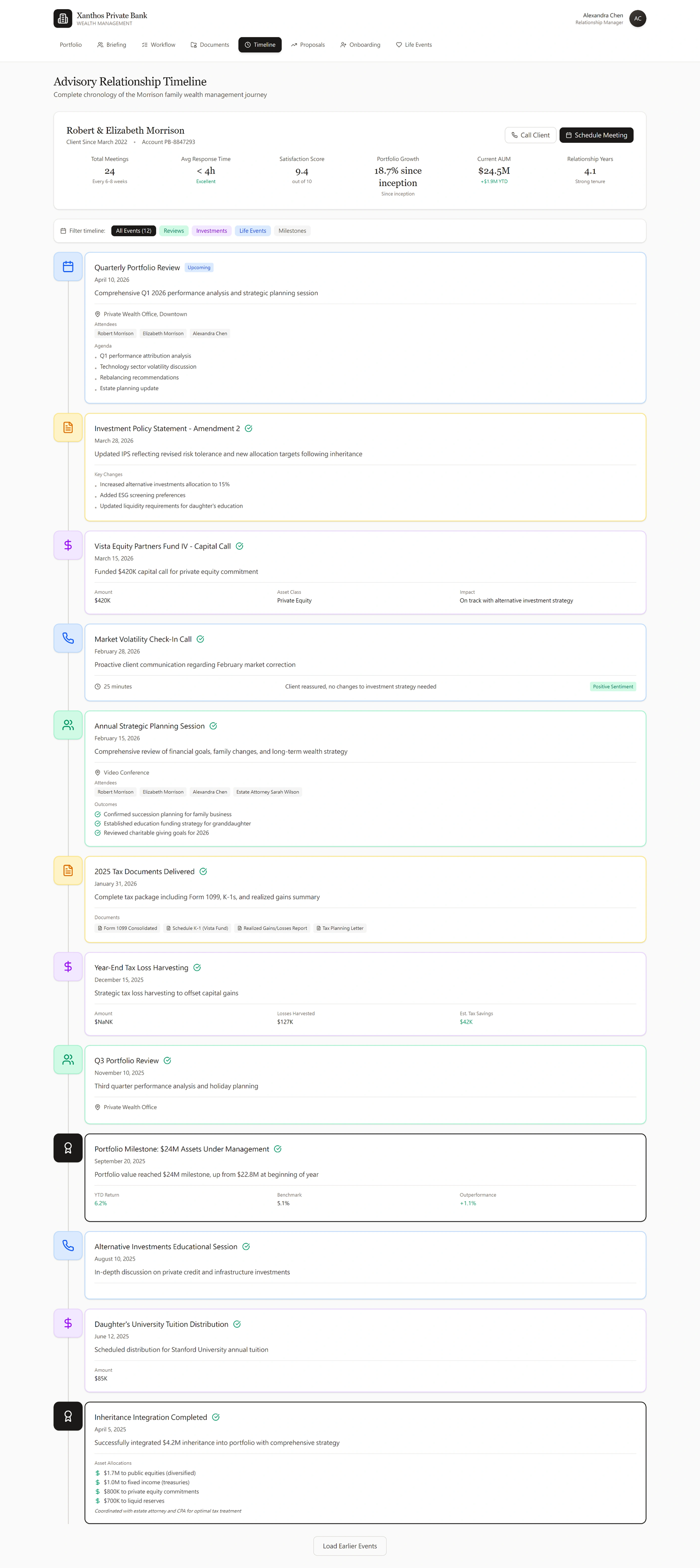Advisory Relationship Timeline for Robert and Elizabeth Morrison — and milestones. Timeline shows complete relationship…