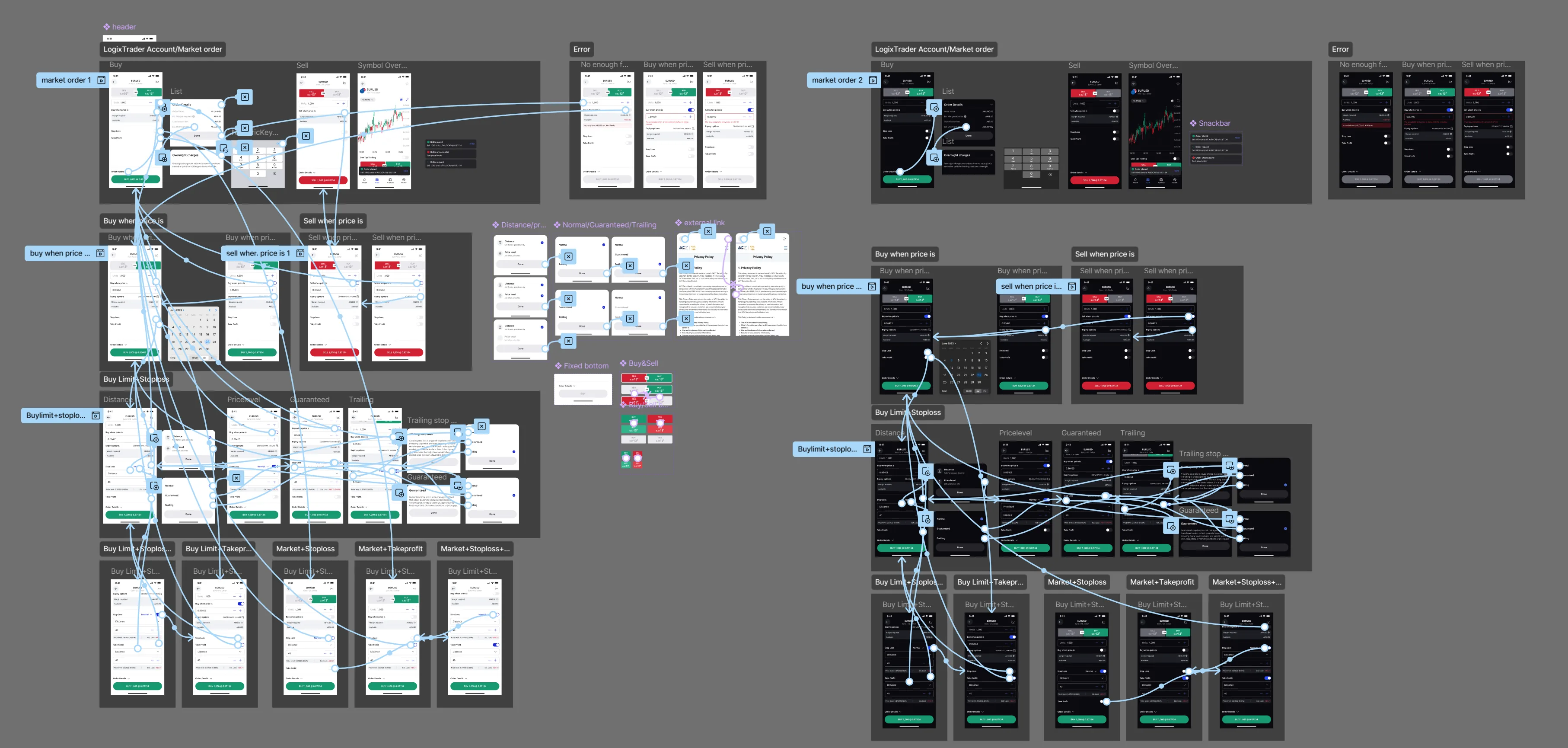 ACY Mobile App — Complete user flow mapping the consumer journey from download to first trade