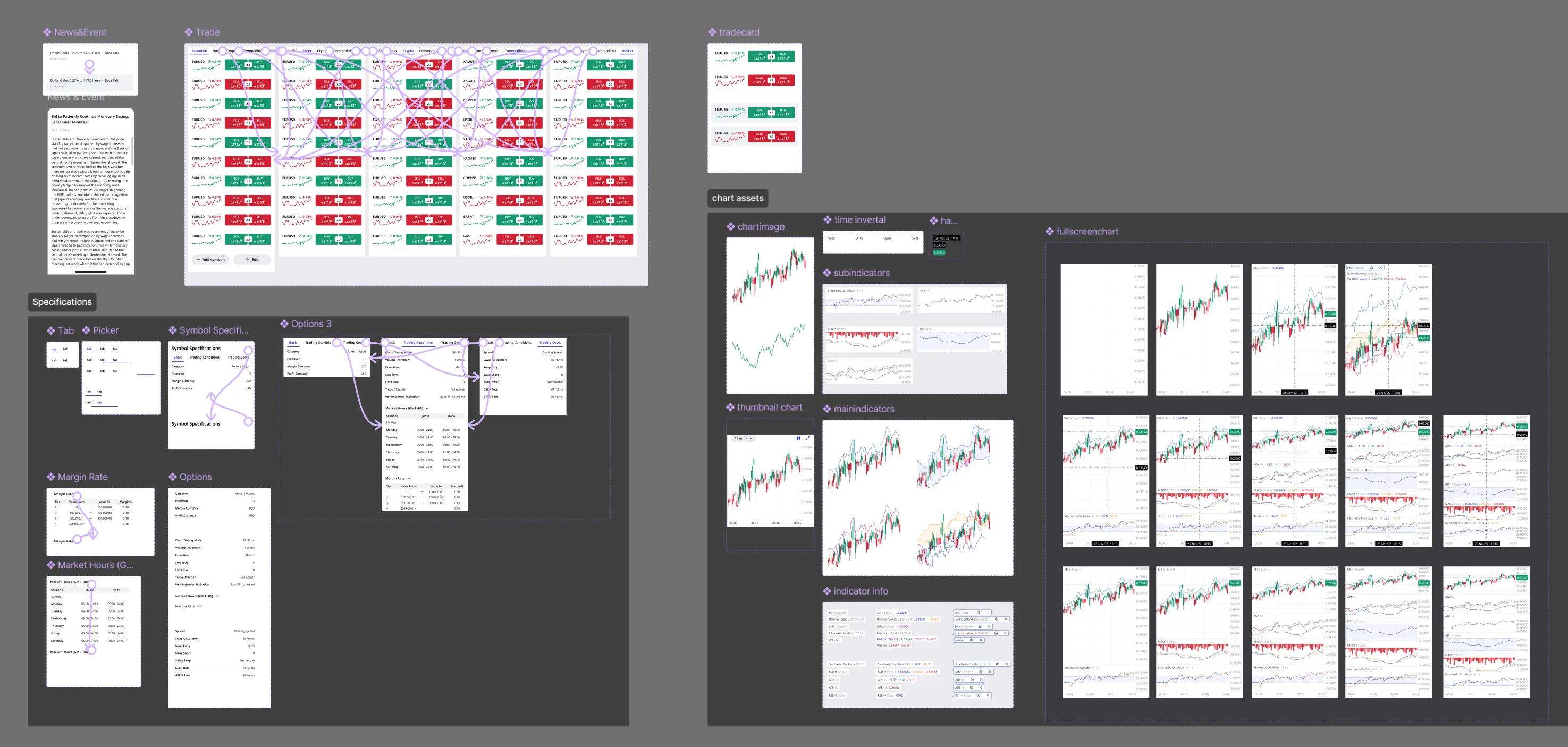 ACY Mobile Trading App on Apple App Store — consumer-facing trading experience