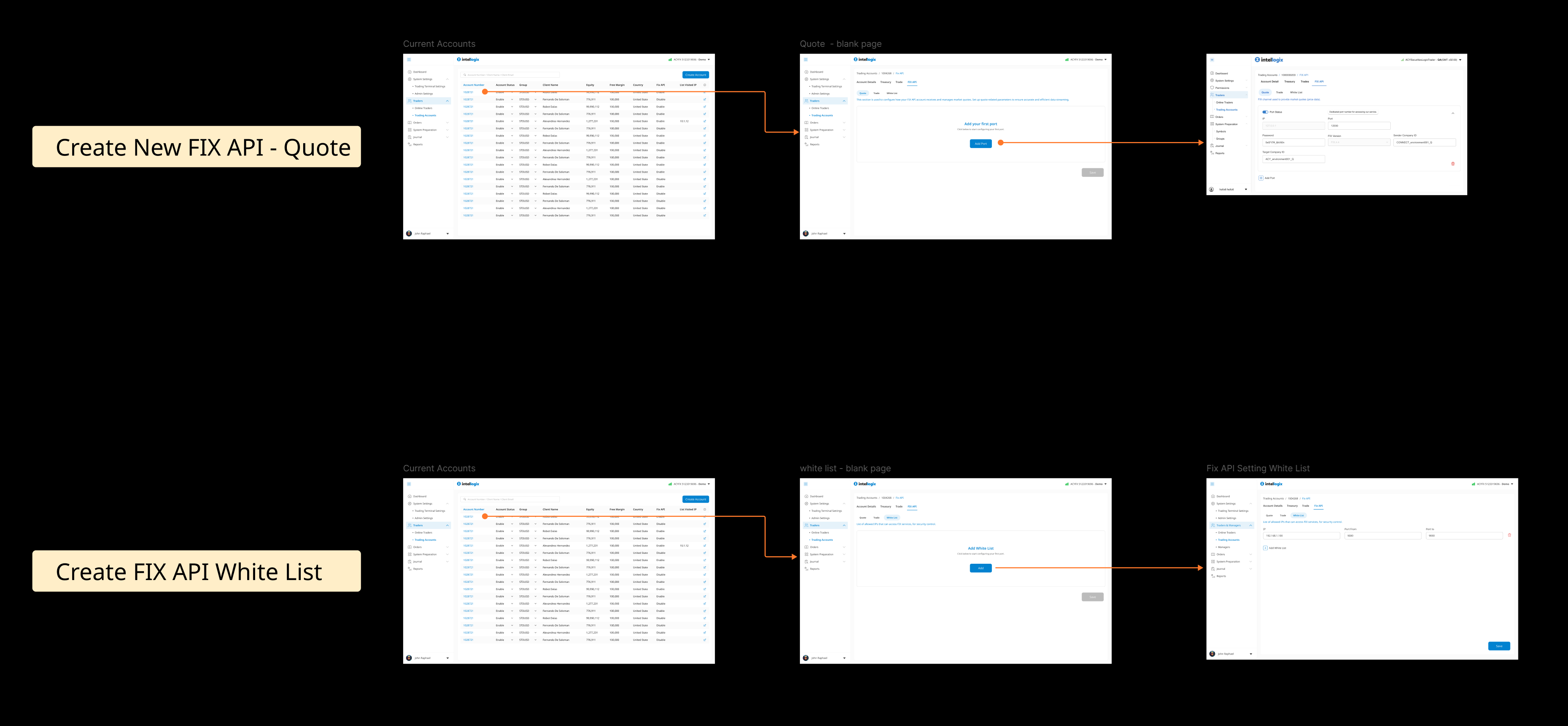 Create FIX API Quote flow and Create FIX API White List flow for IP address security management