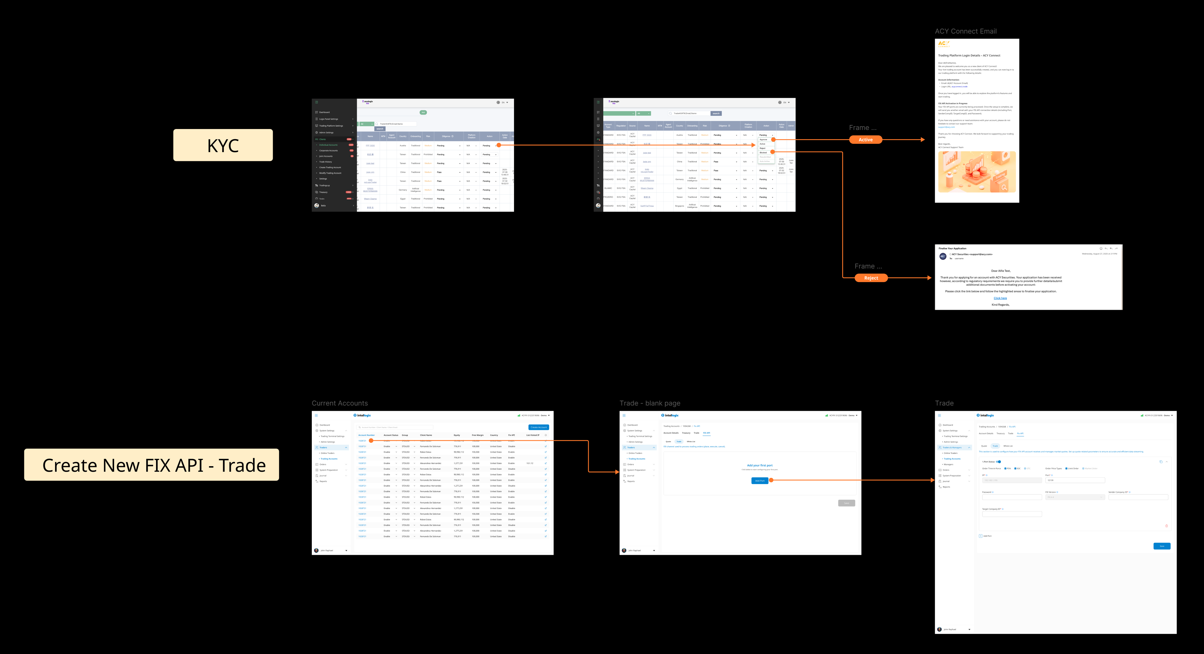 Copy FIX API credential information flow and Switching Trading Mode configuration