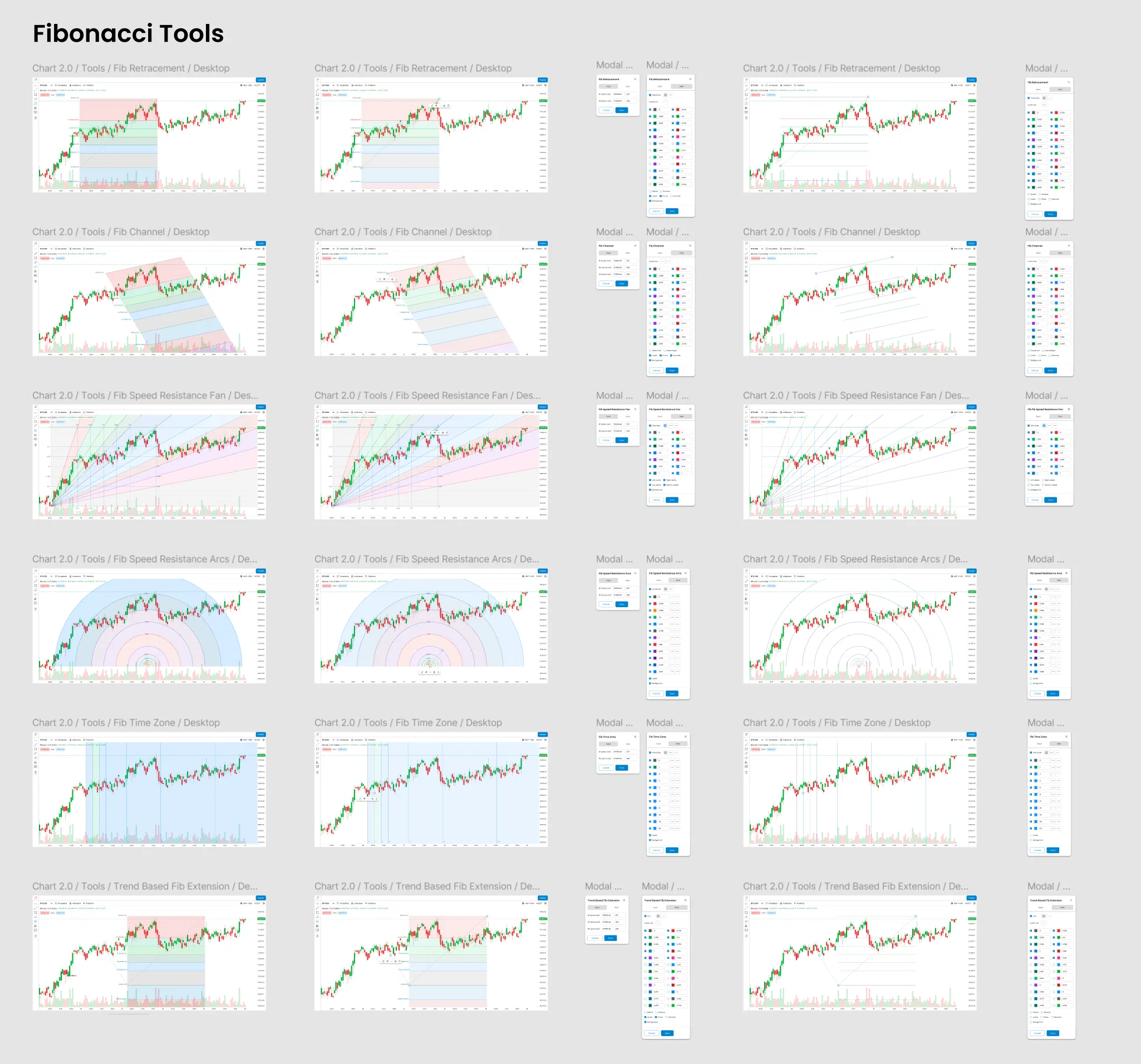 Fibonacci technical analysis tools including Retracement, Channel, Speed Resistance Fan, Arcs, and Time Zone for…