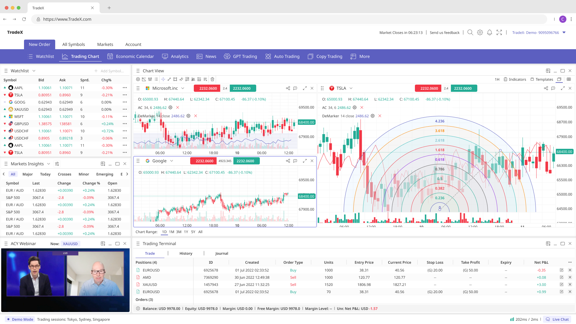 TradeX Light Mode interface with Fibonacci retracement levels, DeMarker indicator, split-screen chart view, and…