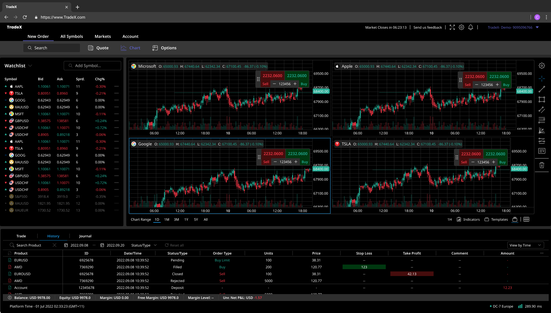 TradeX Multi-Chart Dashboard with 4-panel synchronized charts for Microsoft, Apple, Google, Tesla including watchlist…