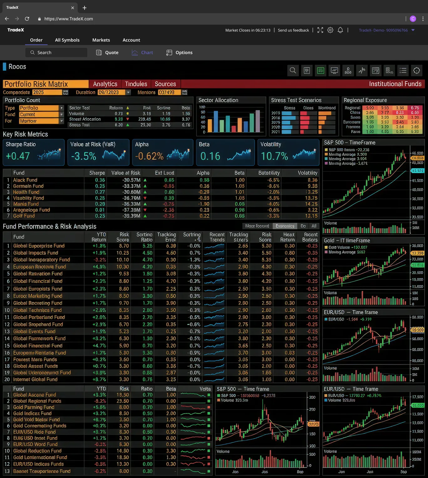 TradeX Portfolio Risk Matrix Dashboard - 80+ institutional funds with VaR, Sharpe Ratio, Alpha, Beta analytics