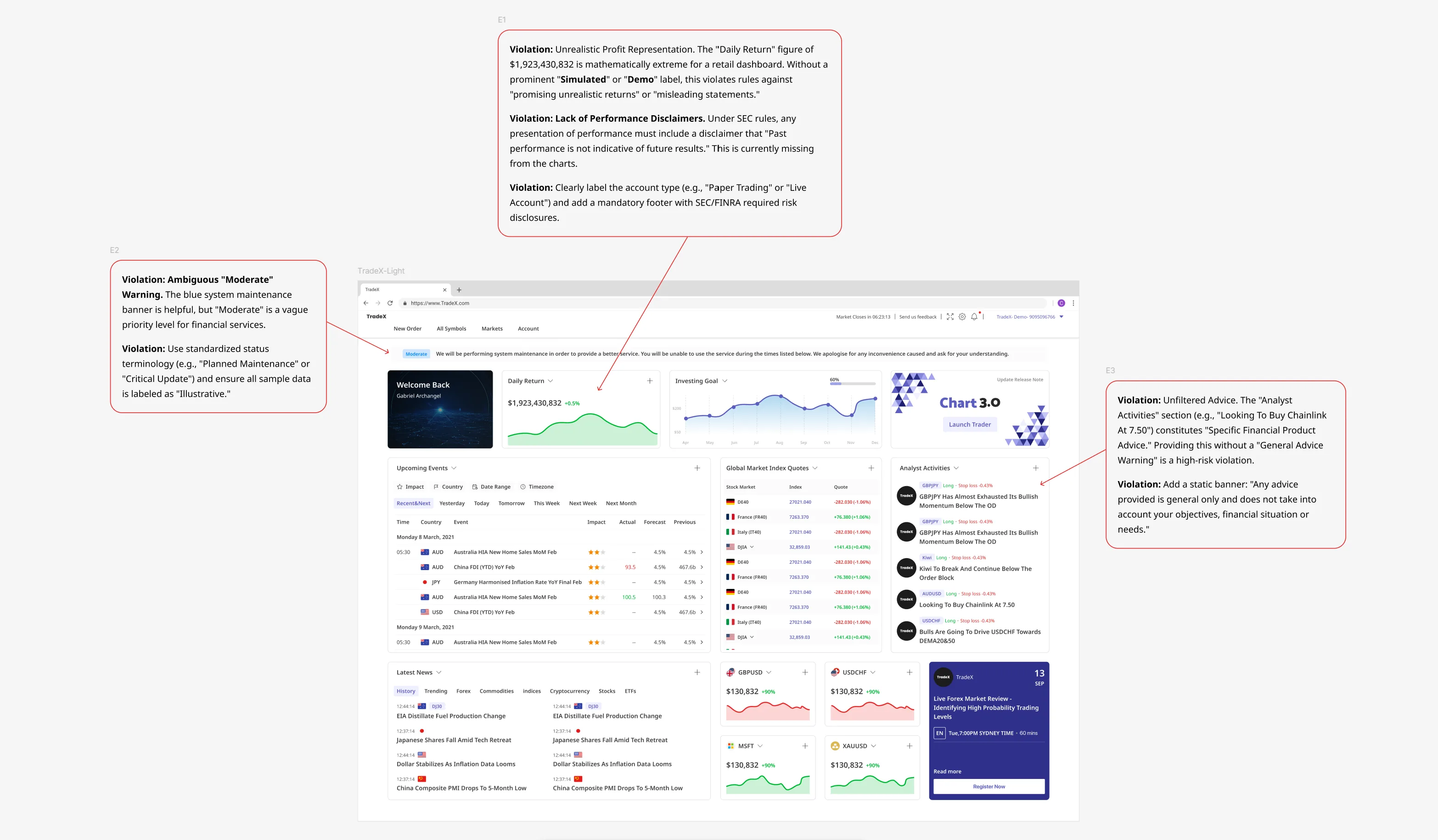 Legal/Compliance Collaboration Workflow - TradeX case study — how Ed Chen identifies potential SEC/FINRA violations…