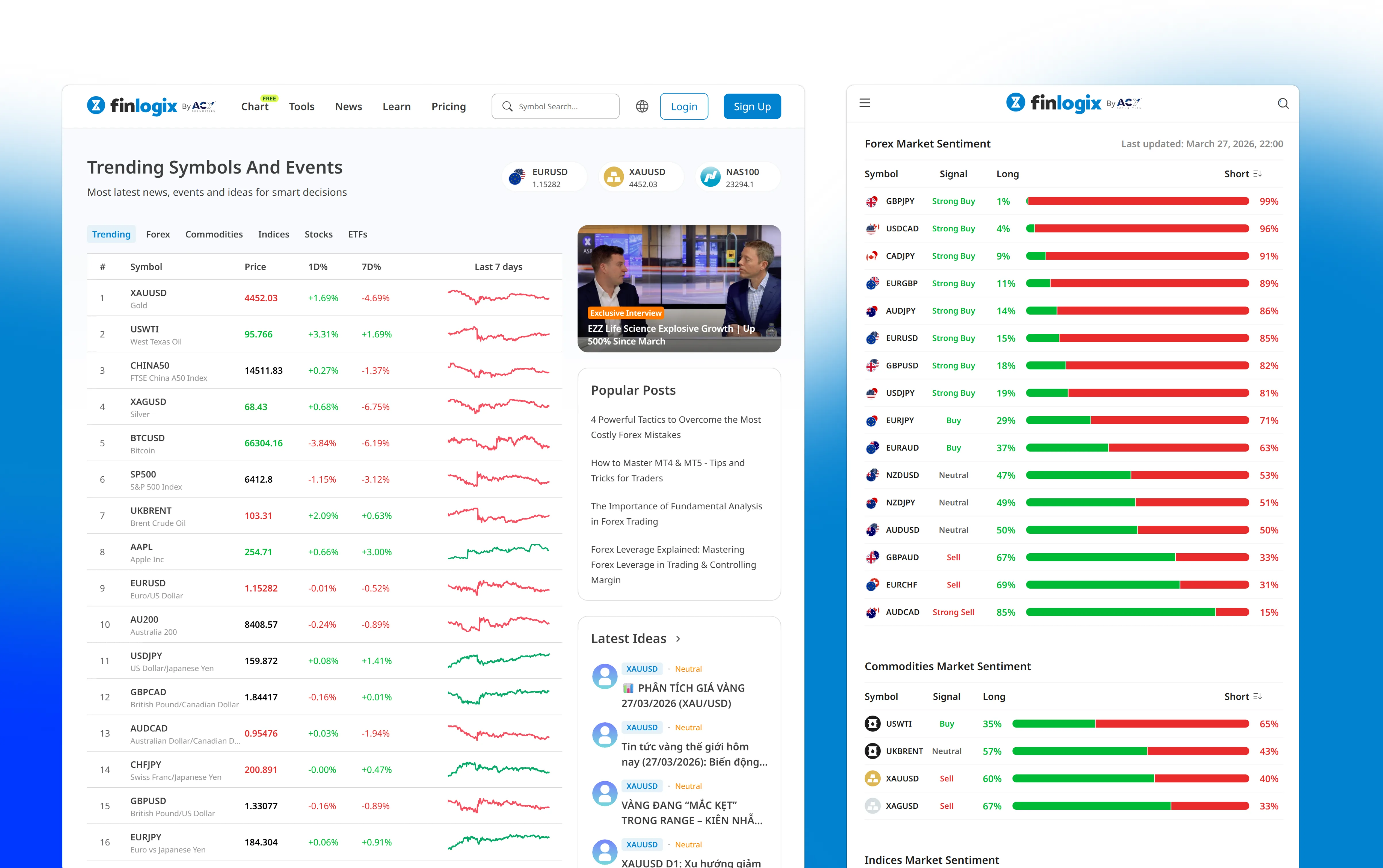 Finlogix — Real-time market analytics