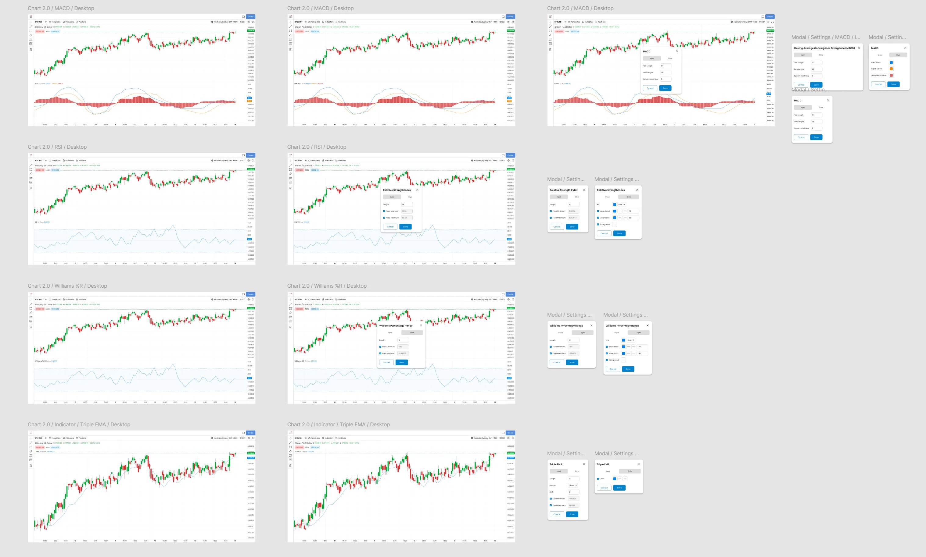 Technical Oscillators Interface Research