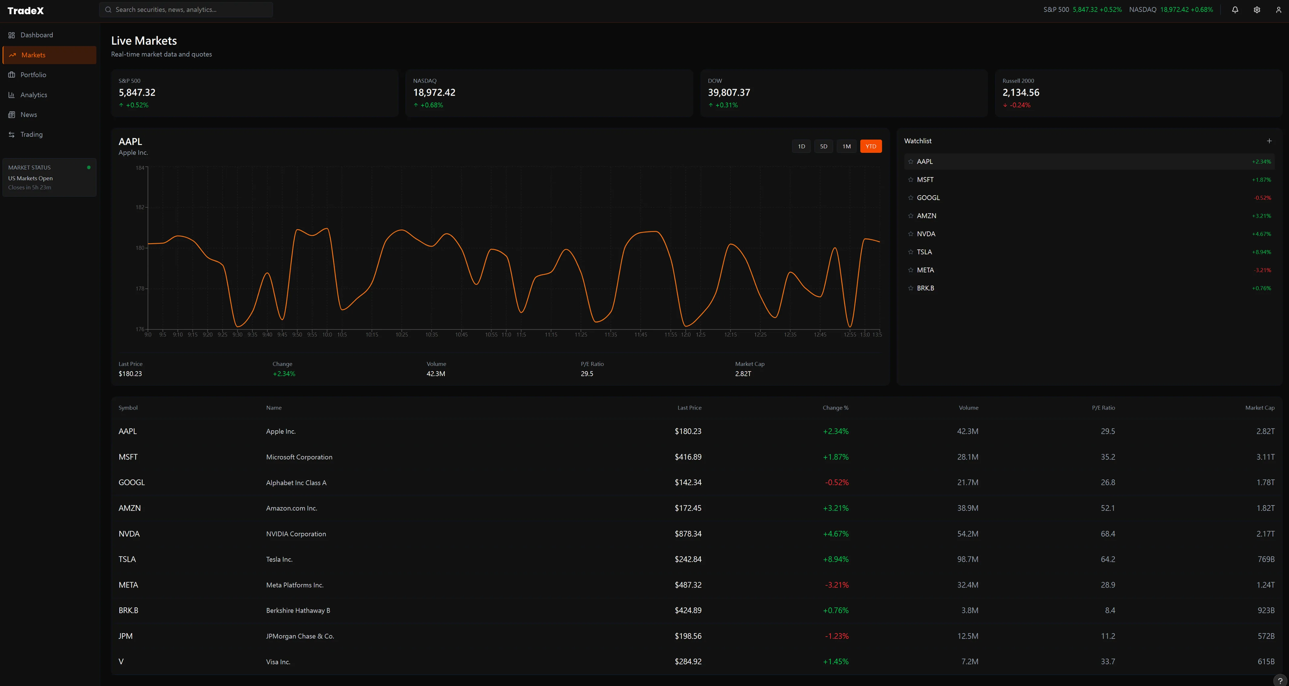 TradeX Live Markets — single-symbol market data feed, reflecting FIX MarketDataRequest single-symbol anti-pattern constraint