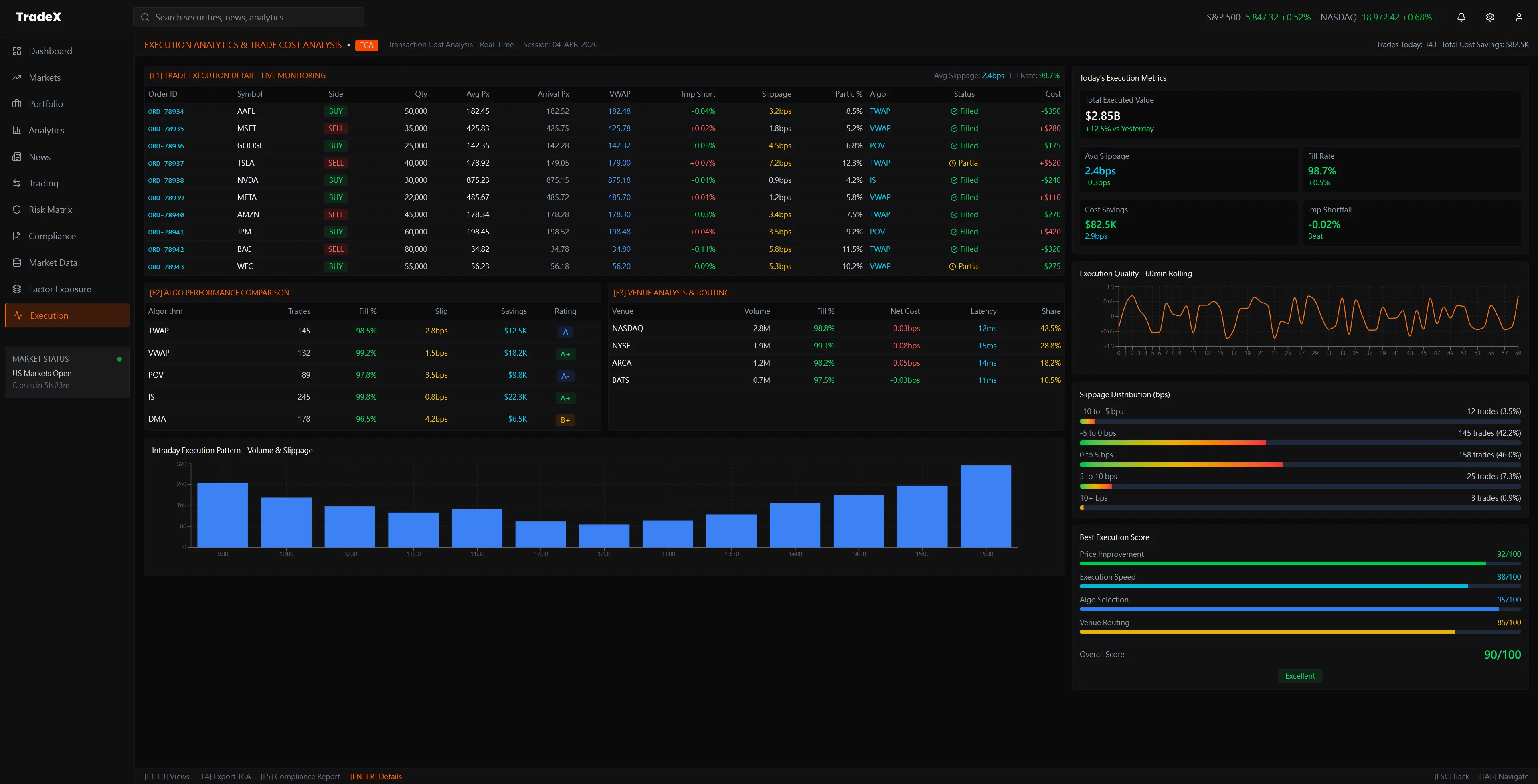 TradeX Institutional Screener — in a unified multi-panel layout