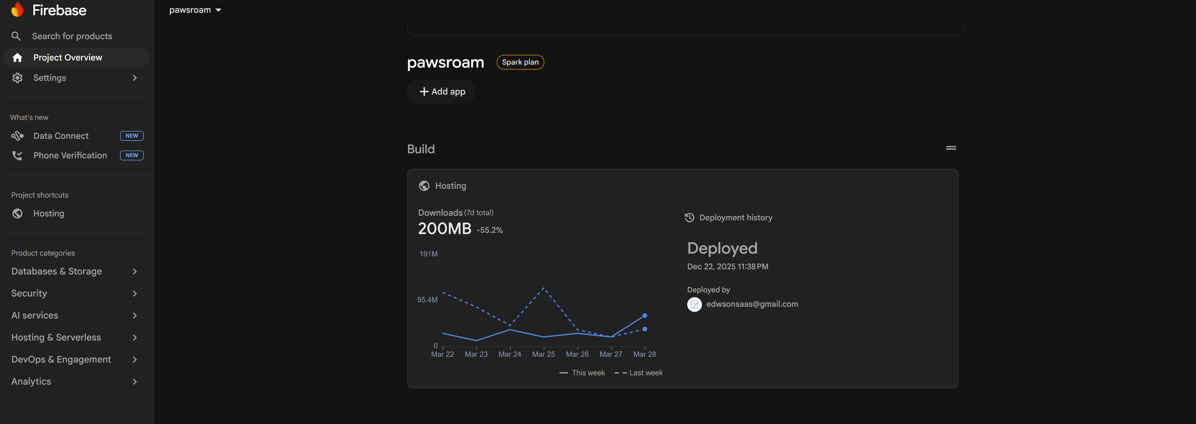 Firebase console — PawsRoam deployment metrics, 200MB downloads