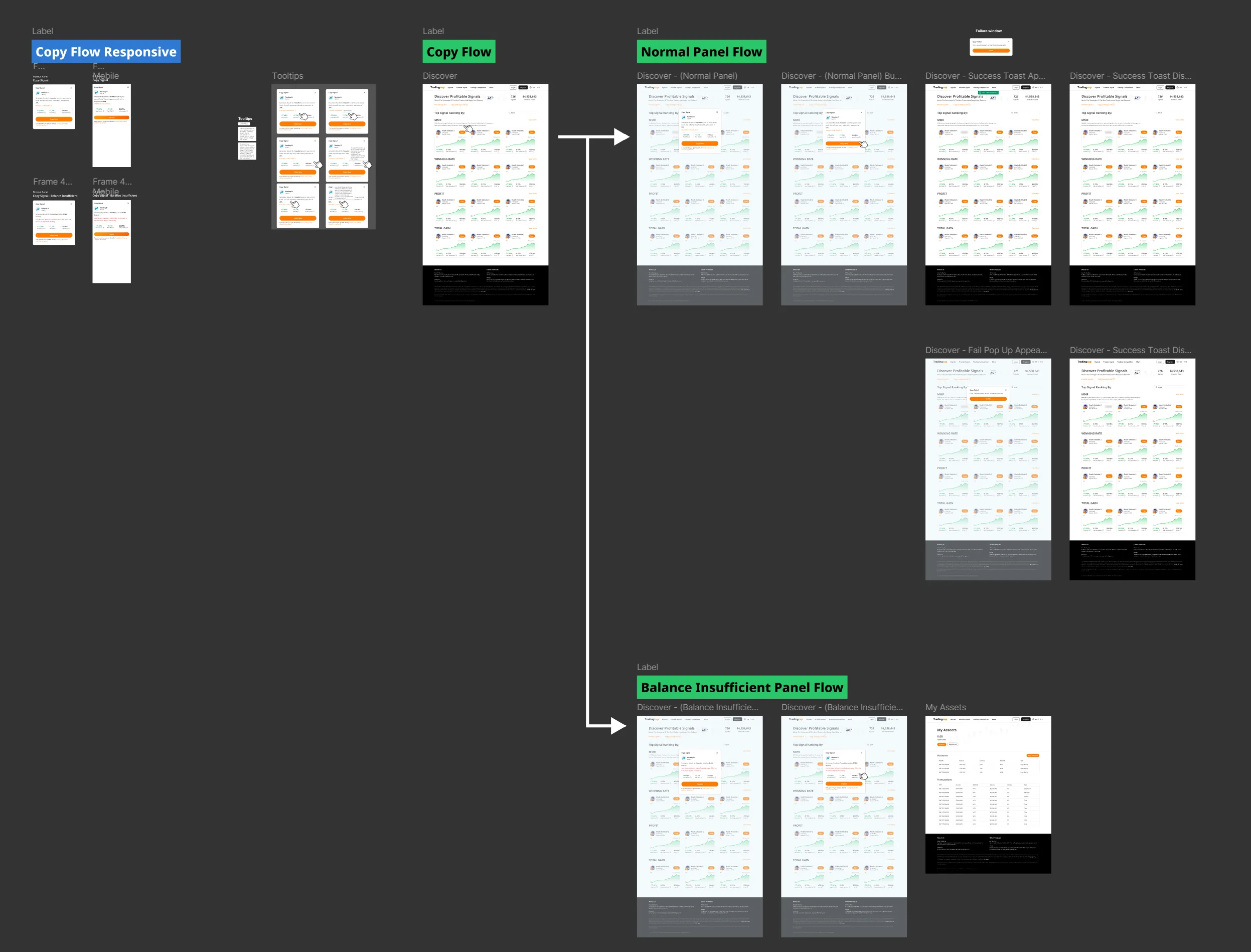 TradingCup User Flow Architecture - Copy Flow Responsive, Normal Panel Flow, Balance Insufficient Panel Flow