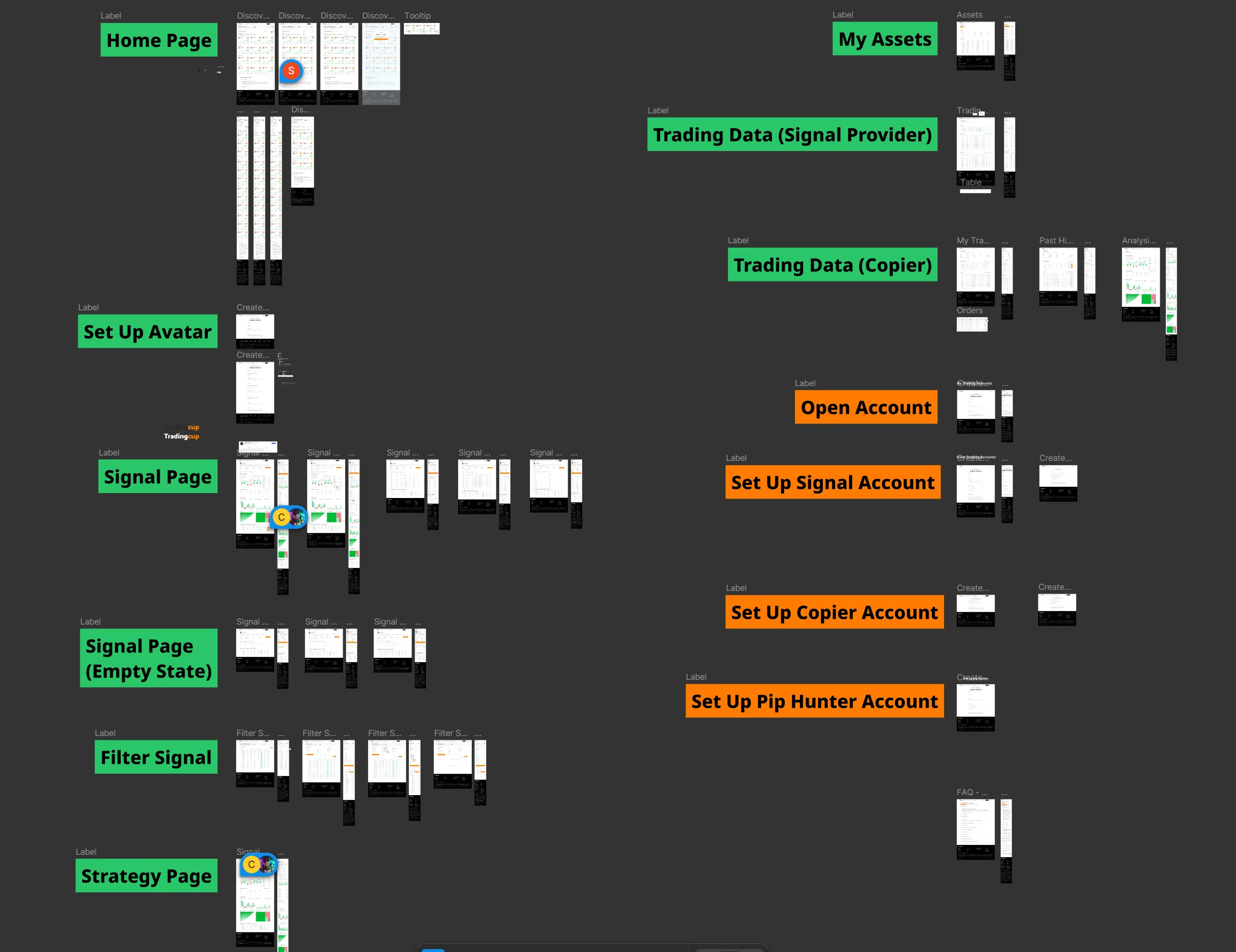TradingCup Complete System Architecture - Trading Data Flow, Copy Process, Legal Counsel Integration
